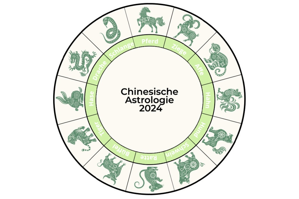 Chinesische Horoskop 2024, chinesische Astrologie 2024, Tierkreiszeichen 2024
