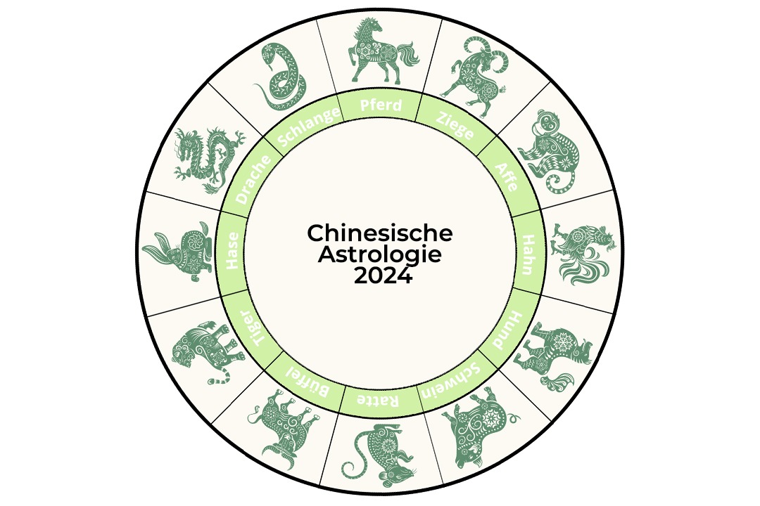 Chinesische Horoskop 2024, chinesische Astrologie 2024, Tierkreiszeichen 2024