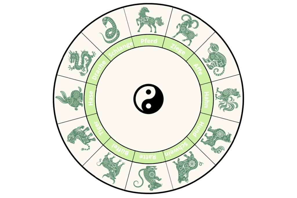 chinesische Sternzeichen berechnen; 12 Tierzeichen; chinesische Tierkreiszeichen; Affe, Büffel, Tiger, Ratte, Drache, Hahn, Schlange, Pferd, Ziege, Schwein, Hase, Hund